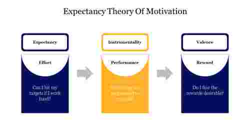 Expectancy Theory Of Motivation